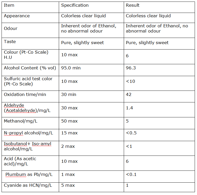エチルアルコール エタノール 95 96 特級表格